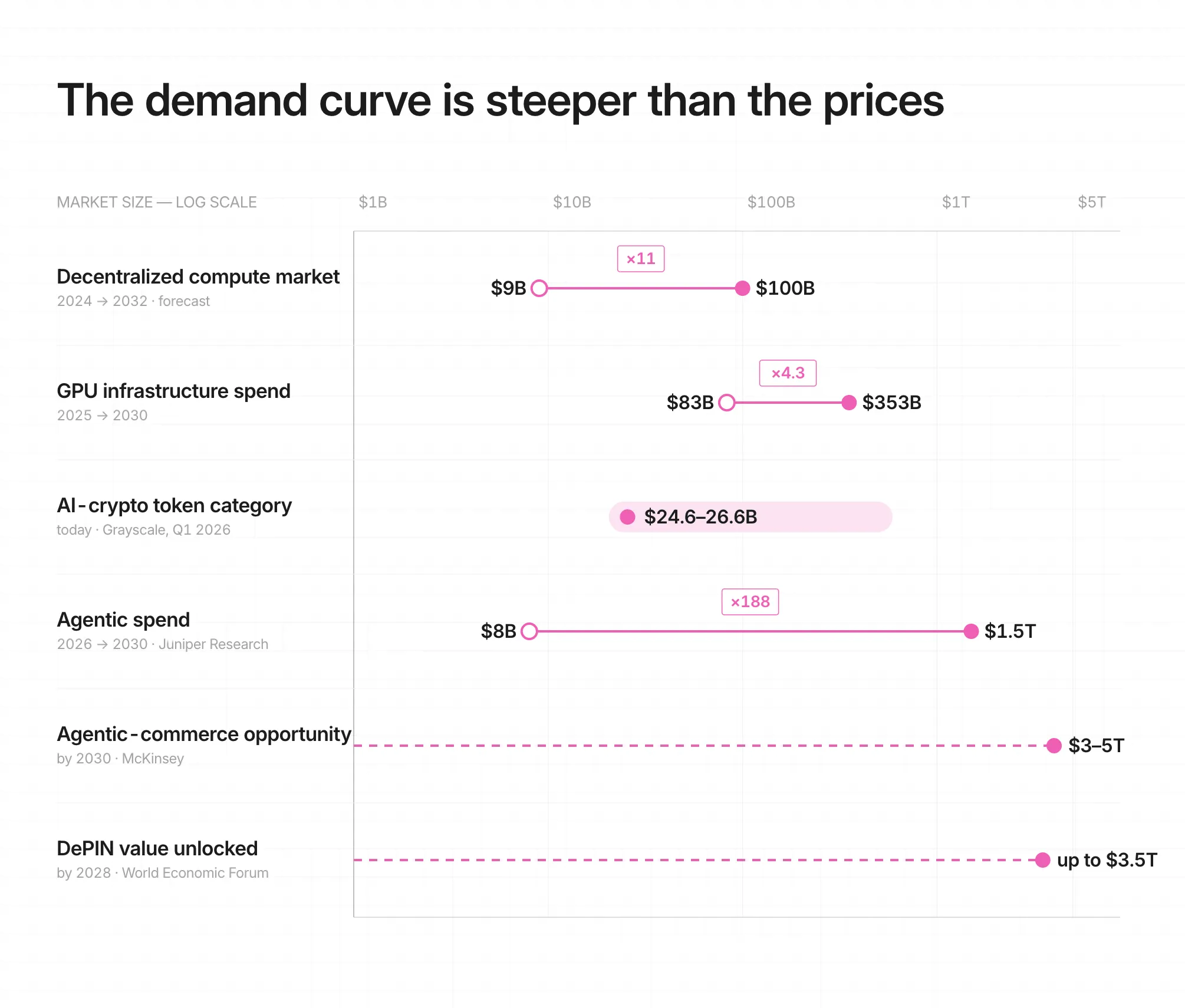 The growth of AI sub-sectors by market cap