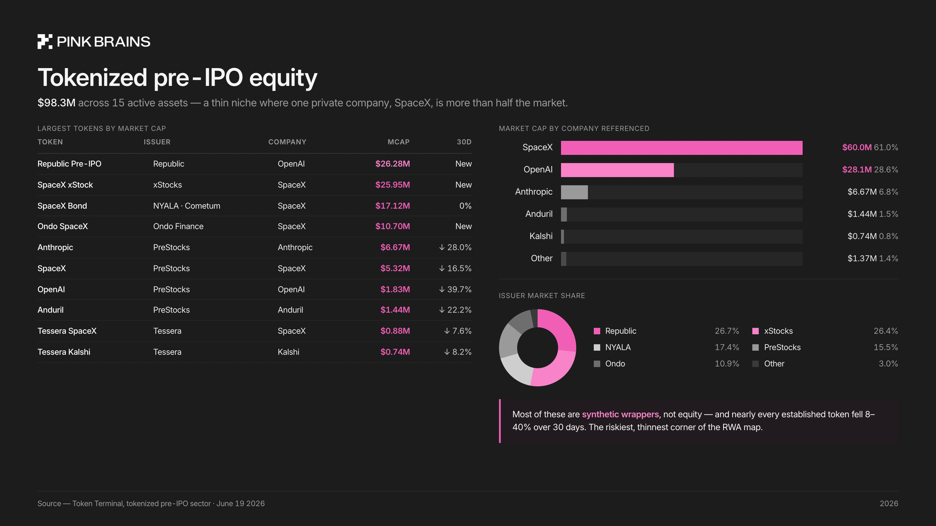 A one-pager of tokenized pre-IPO equity