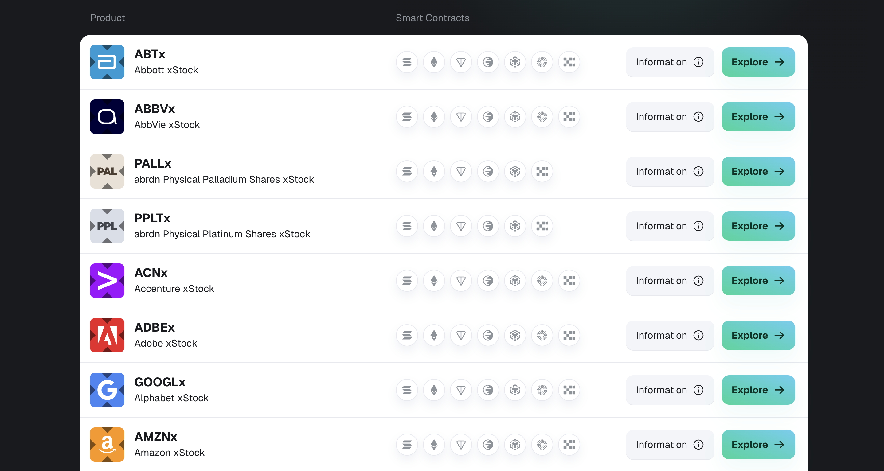 A screenshot of xStocks tokenized stocks