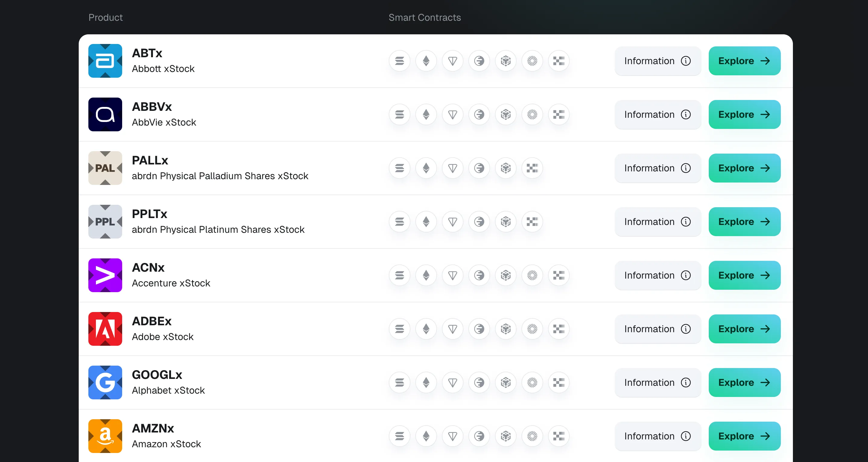 A screenshot of xStocks tokenized stocks