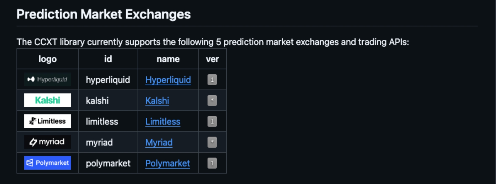 A screenshot of multi-revenue prediction market strategies