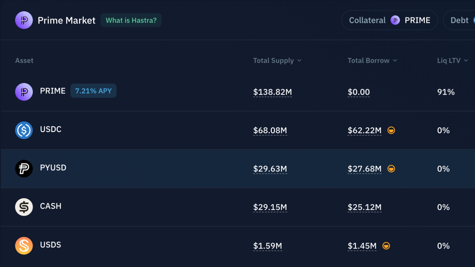 A screenshot of Prime Market on Kamino