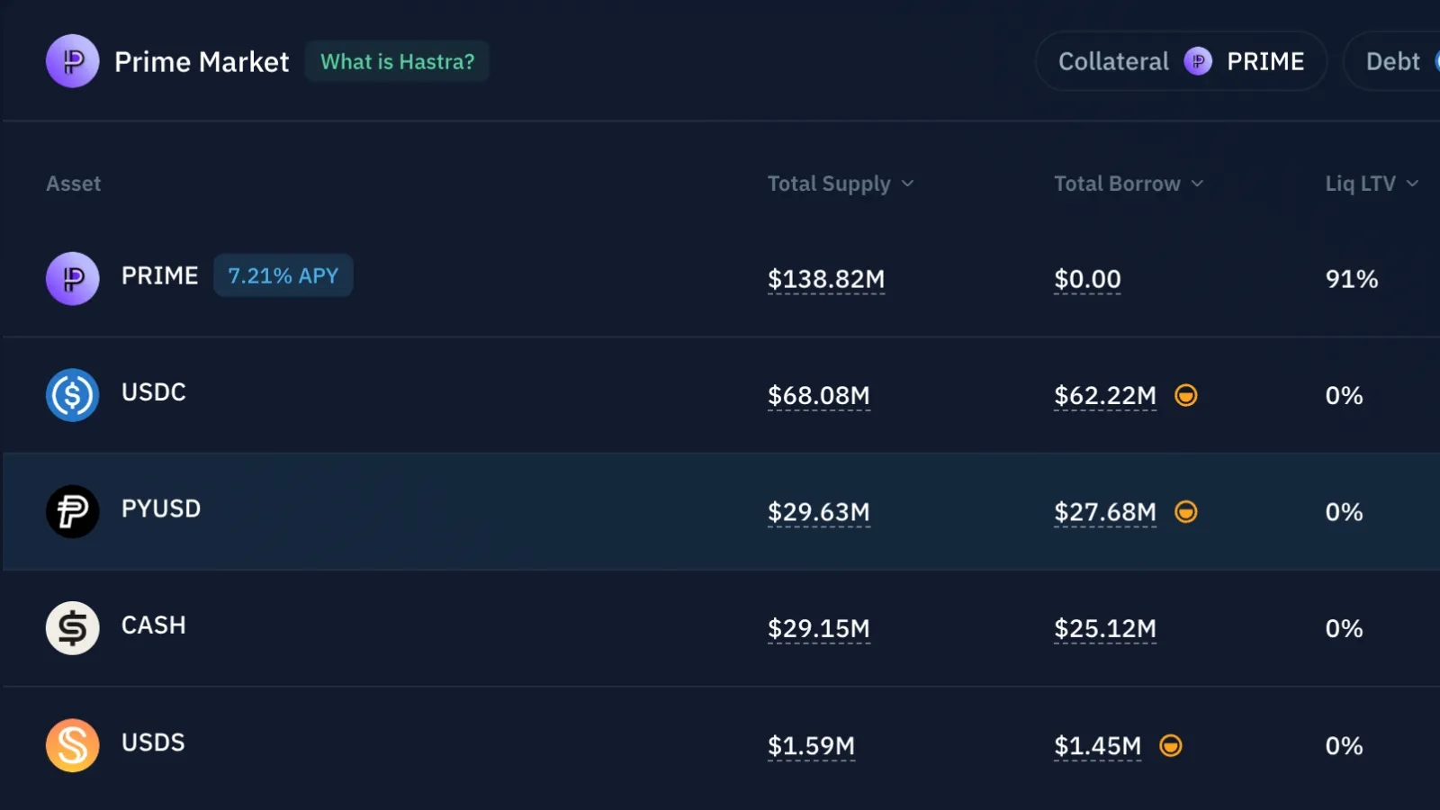 A screenshot of Prime Market on Kamino