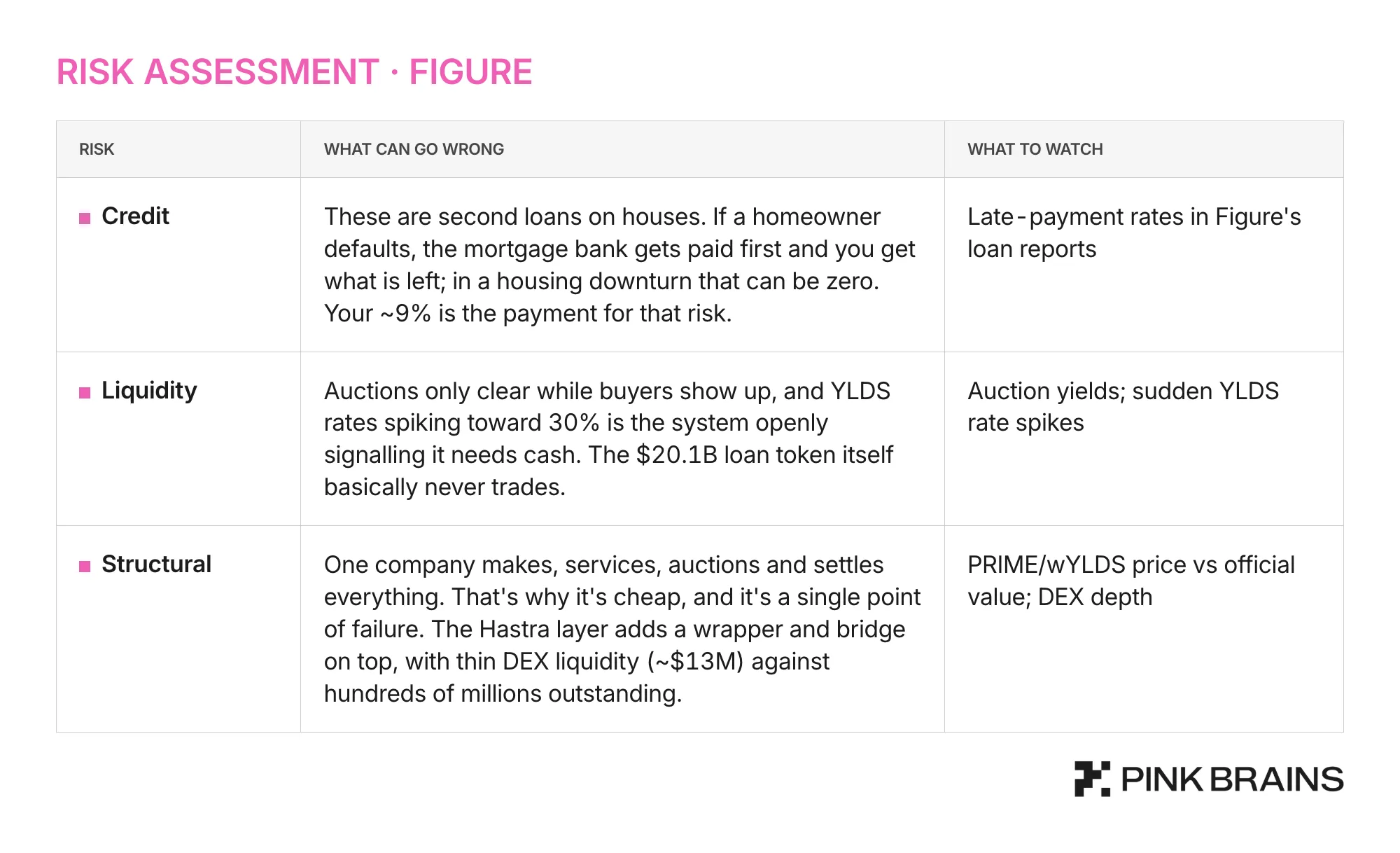 A risk assessment table of Figure
