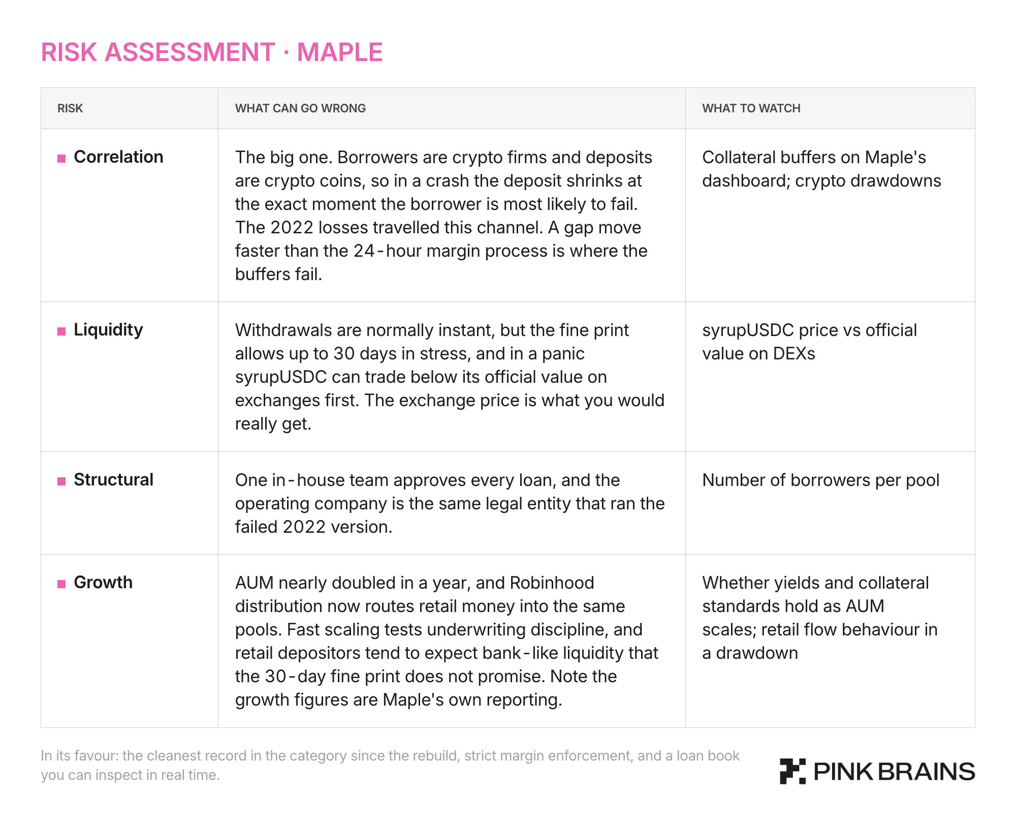 A risk assessment table of Maple