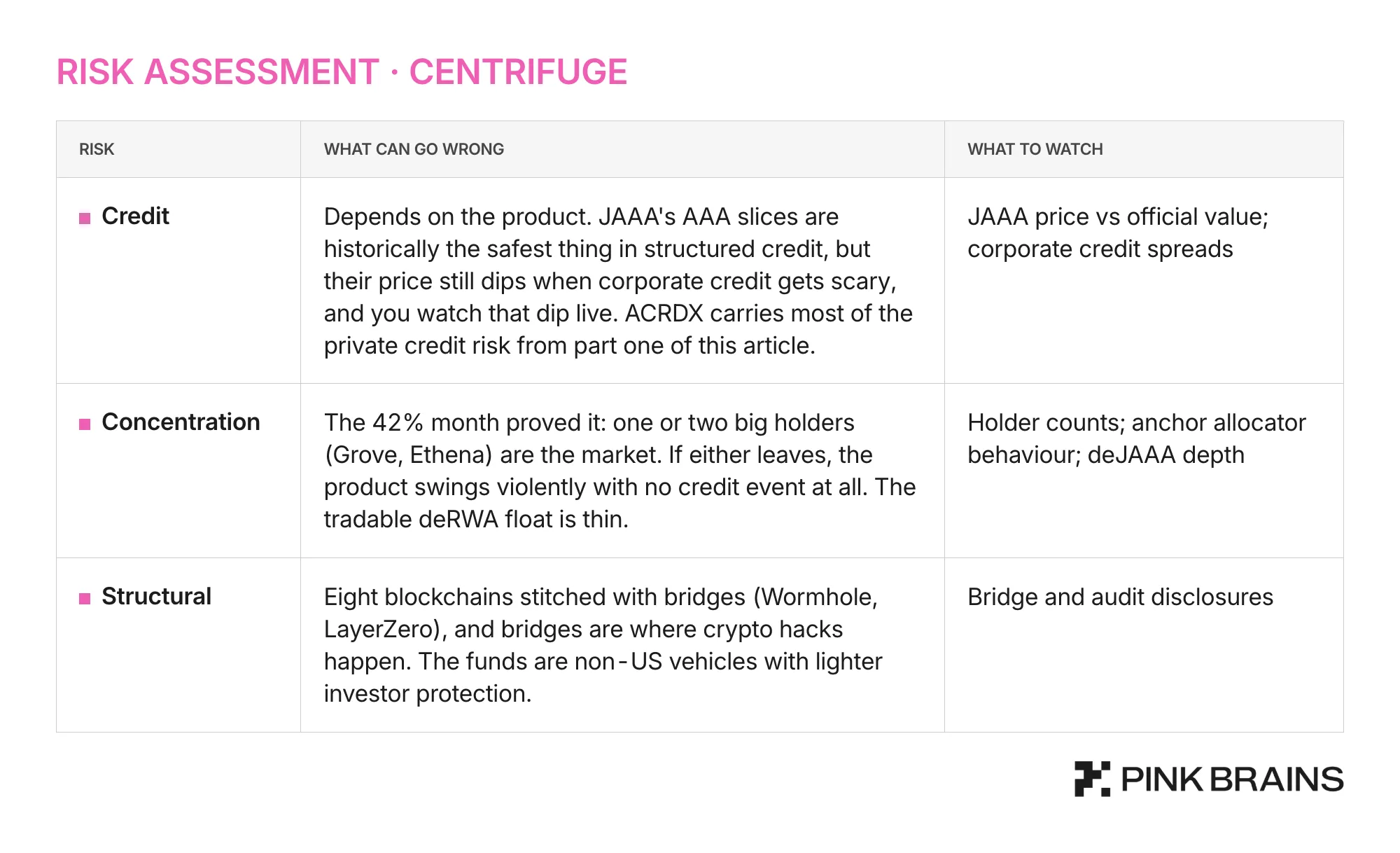 A risk assessment table of Centrifuge