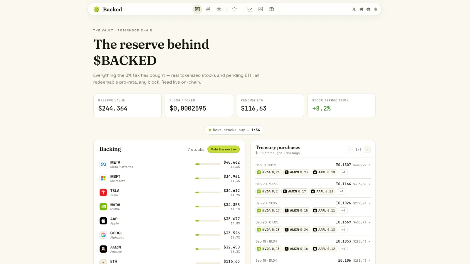 A screenshot of Backed