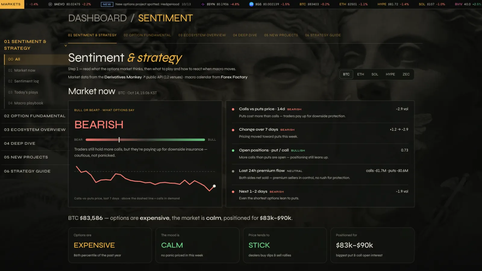 Dashboard for sentiment and strategy on opshnz