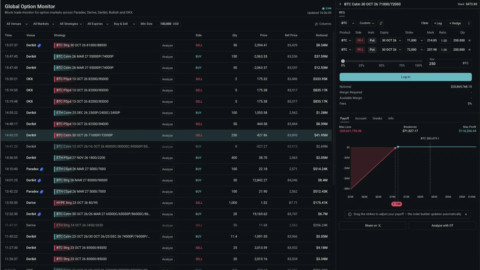 A screenshot of Global option monitor on Paradex