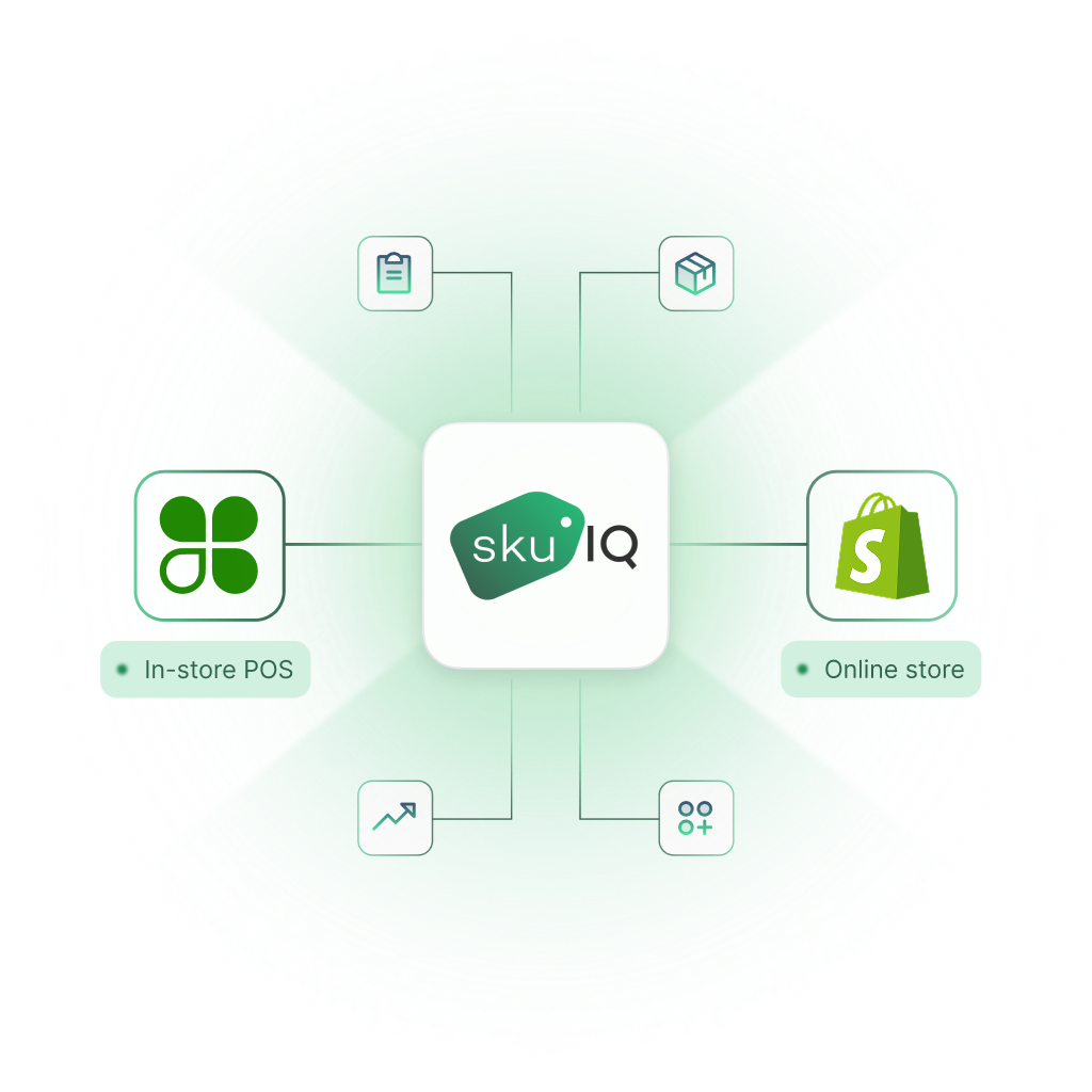 Lightspeed POS syncing with Shopify through SKU IQ