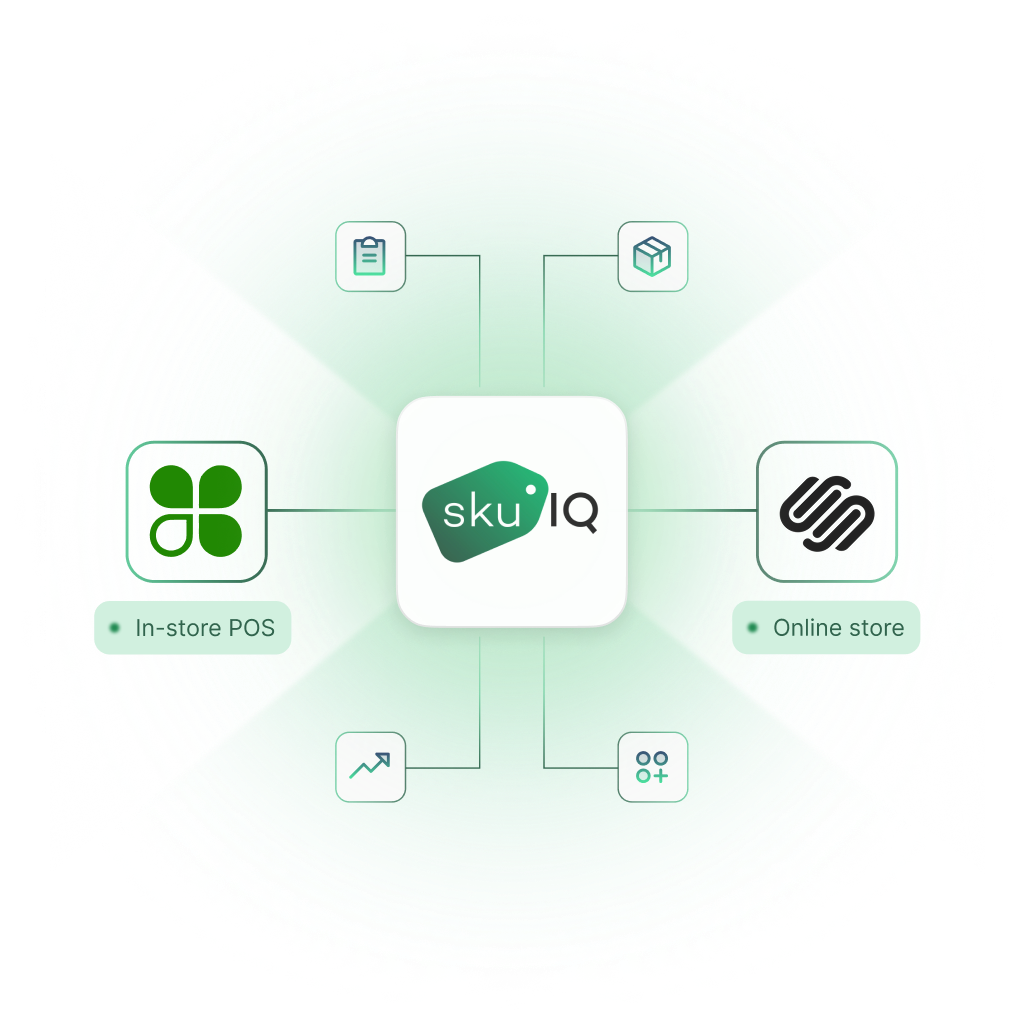 Lightspeed POS syncing with Shopify through SKU IQ