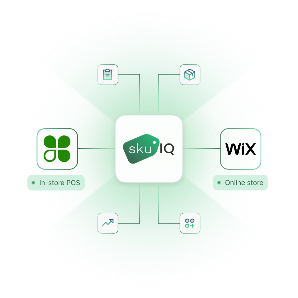 Clover syncing with Wix through SKU IQ