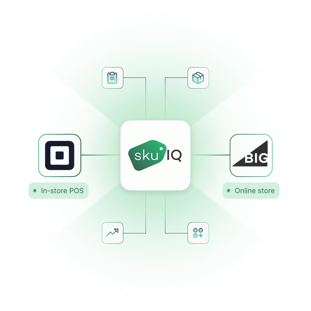 Lightspeed POS syncing with Shopify through SKU IQ