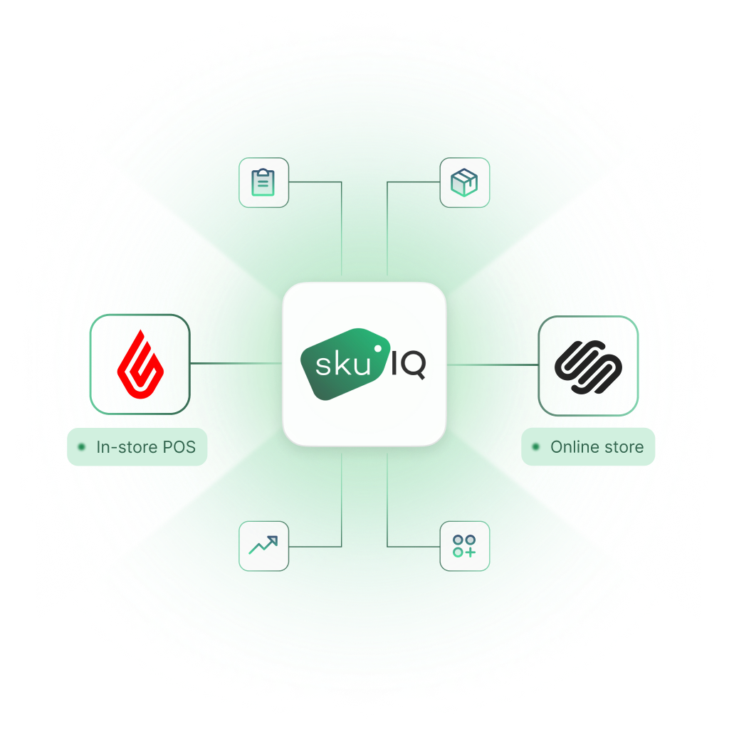 Lightspeed POS syncing with Shopify through SKU IQ