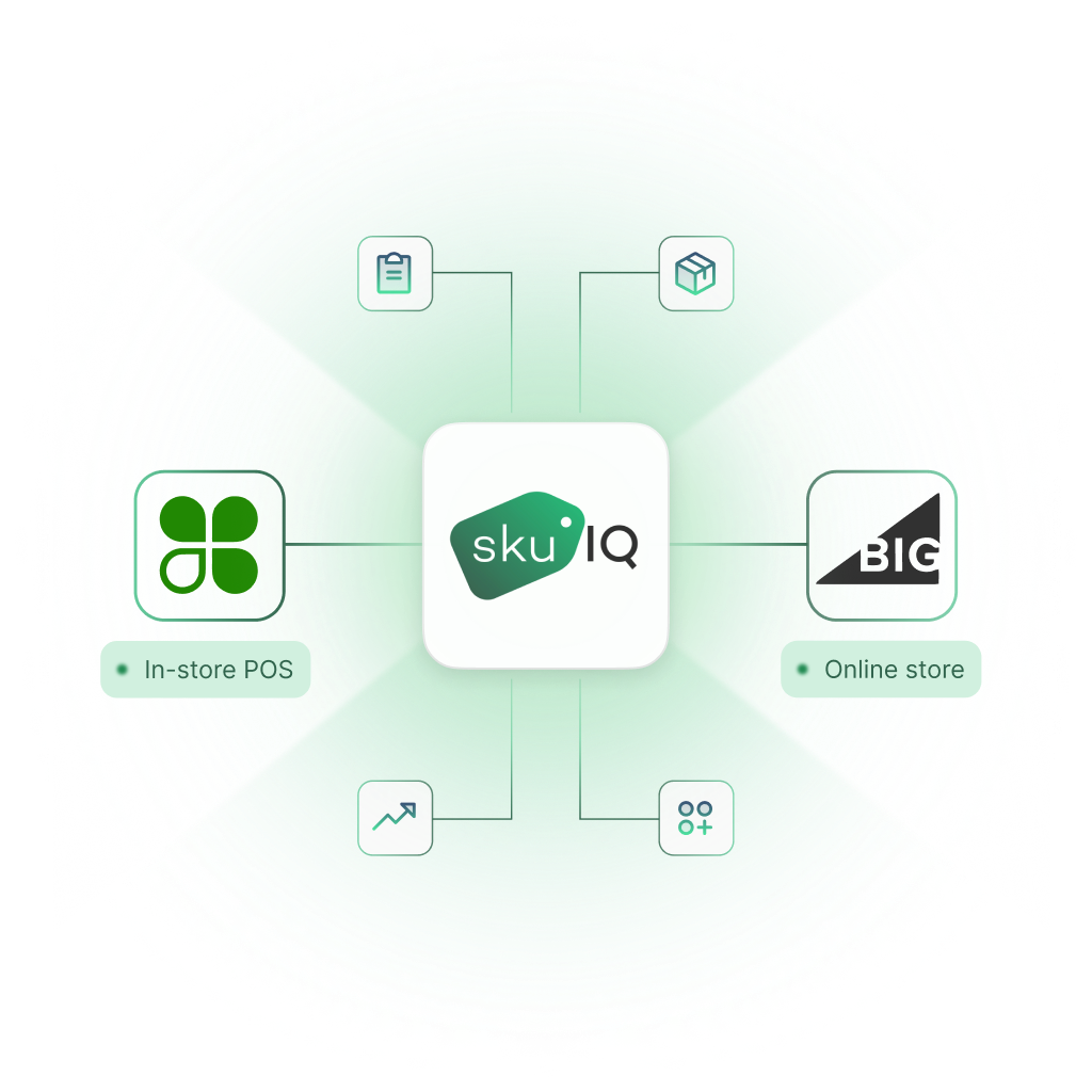 Lightspeed POS syncing with Shopify through SKU IQ