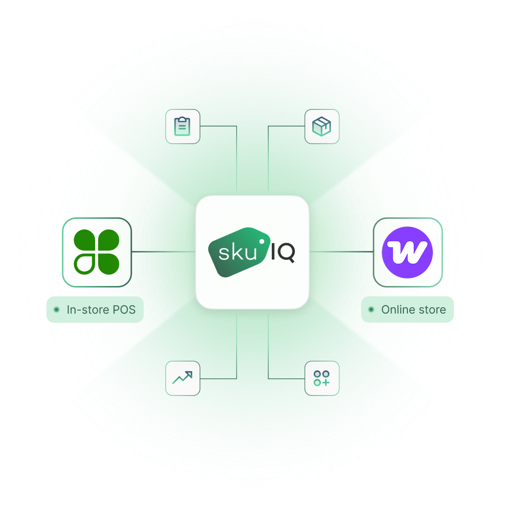 Lightspeed POS syncing with Shopify through SKU IQ