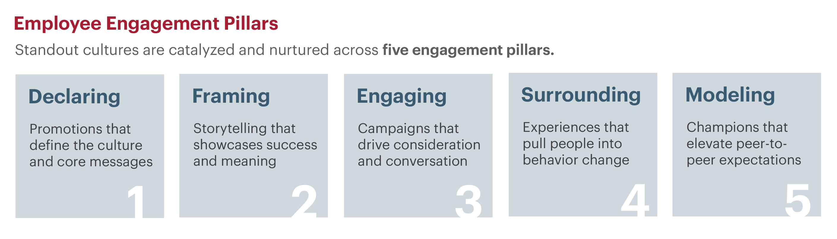 The pillars of engaging your employees