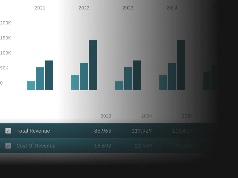 Finmode branded product mockup showing a series financial metrics and a bar chart.