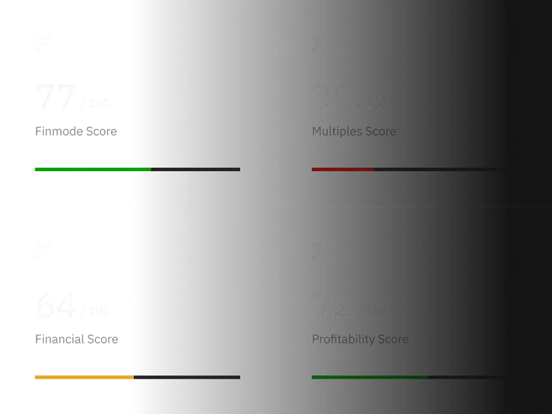 Finmode branded product mockup showing a series of metrics on an hypothetical stock. Metrics include Finmode Score, 3 years potential return, Confidence Score and more.