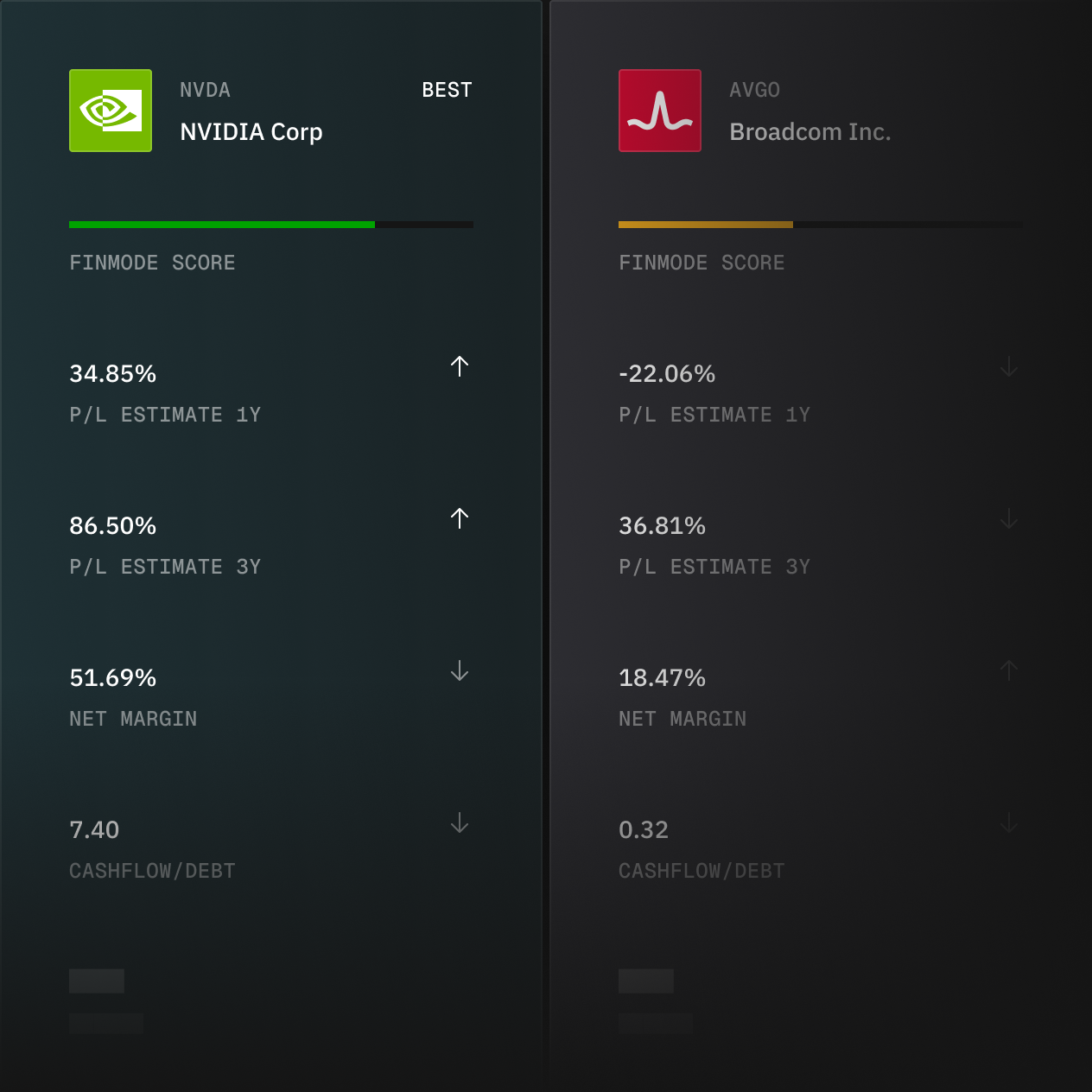Finmode branded product mockup showing a the feature Compare that allows users to compare multiple stocks against each other to identify investment opportunities