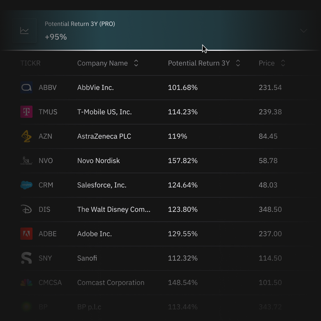 Finmode branded illustration of Finmode Screneer PRO that allows users to use Finmode proprietary Scores to filter through thousands of stocks