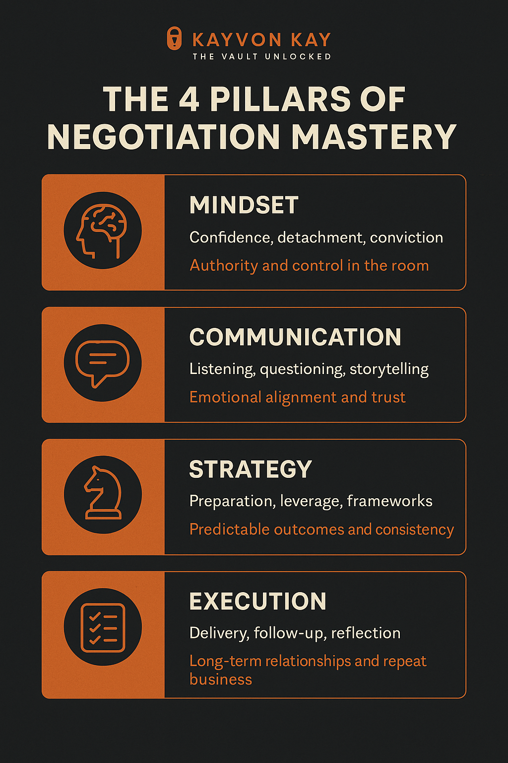 Sales Negotiation Mastery: Expert Tips to Close More Deals