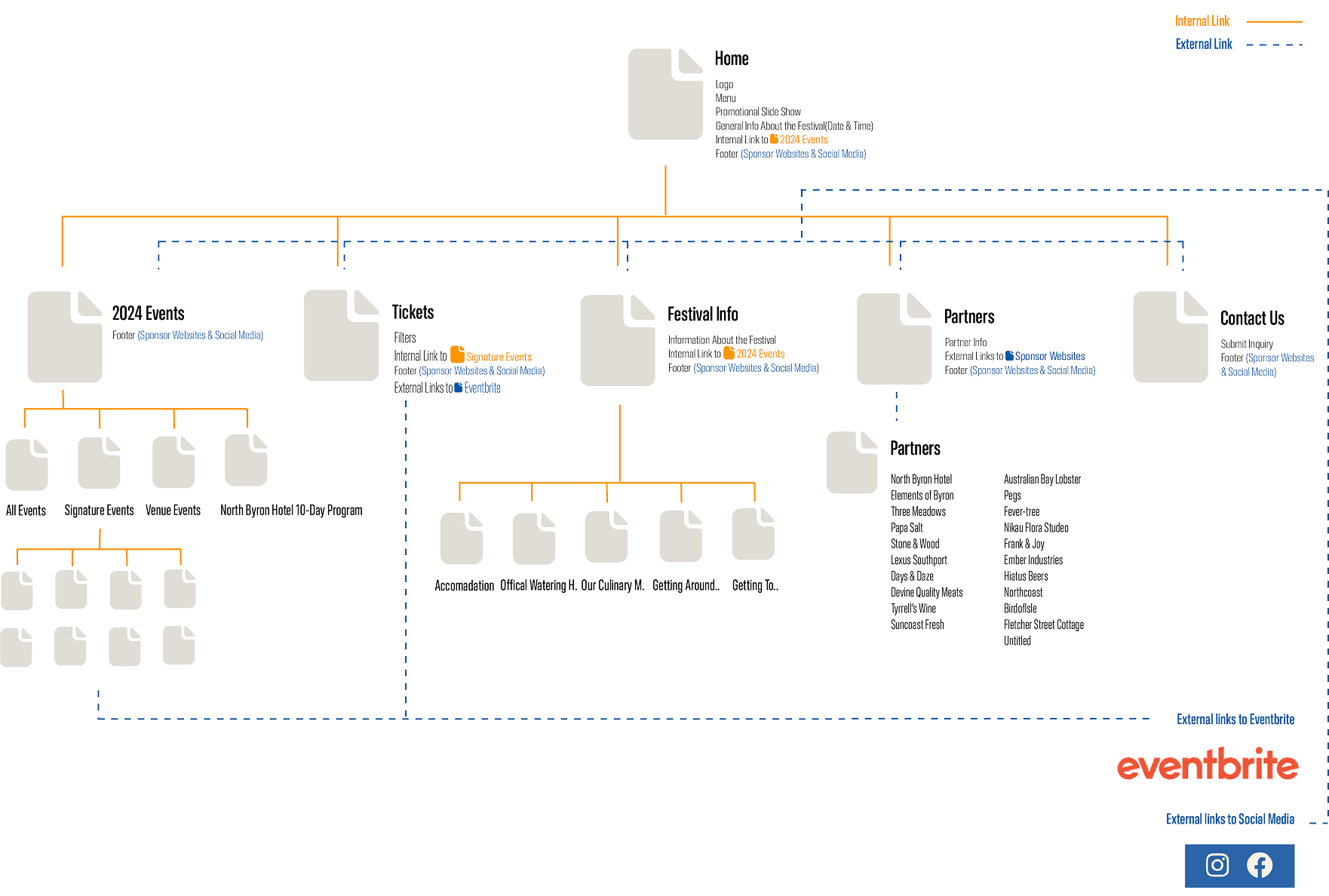 Site Map Design