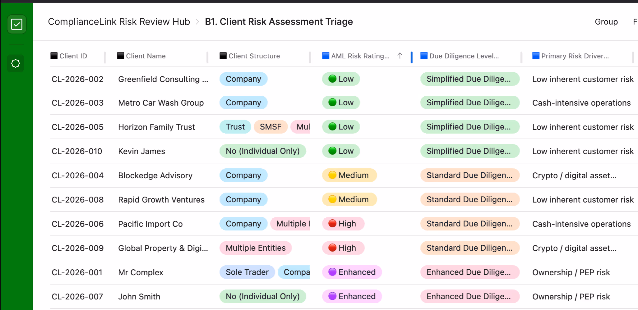 ComplianceLink Risk Review Hub client risk assessment table showing client IDs, names, structures, AML risk ratings, due diligence levels, and primary risk drivers with color-coded risk levels from low to enhanced.