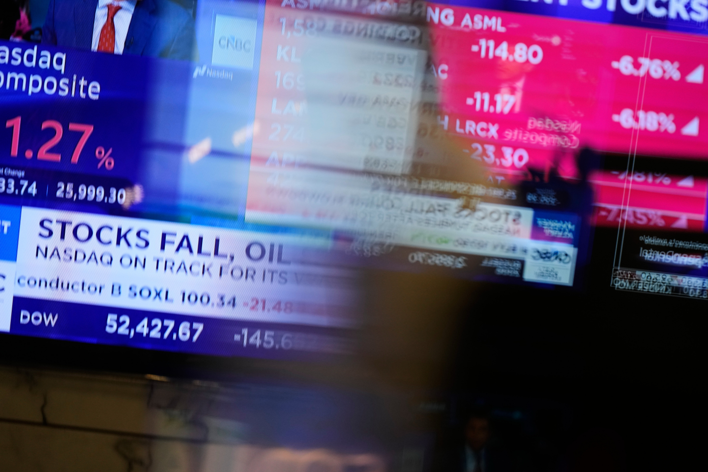 Trading floor screens showing stocks falling and oil prices moving, with the Nasdaq and Dow tickers in red