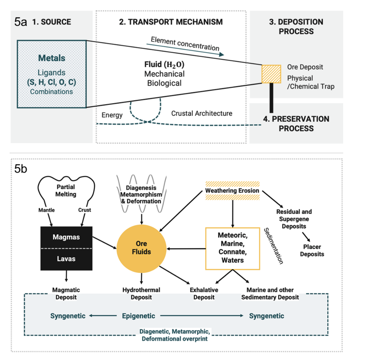 Deep Learning, Geological Process Inference, and the Compression of Uncertainty in Real Asset Capital Formation