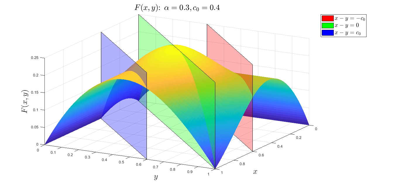 Lifecycle Segmentation and Capital Allocation in Real Asset Systems.  On structural fragmentation, stage specific risk, and discrete lifecycle positioning