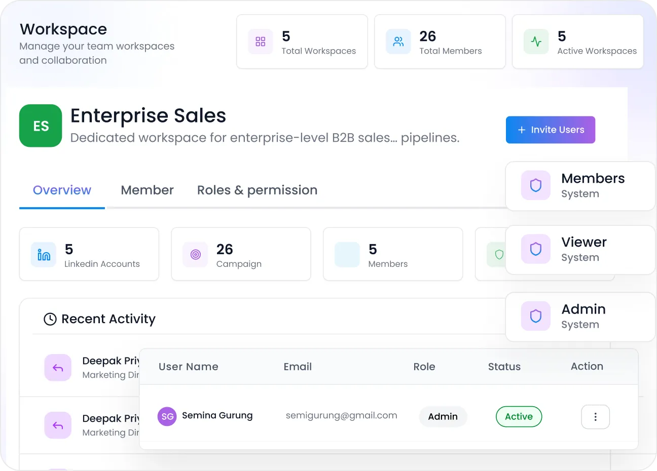Flowkon workspace dashboard – manage multiple LinkedIn accounts and teams with role-based permissions