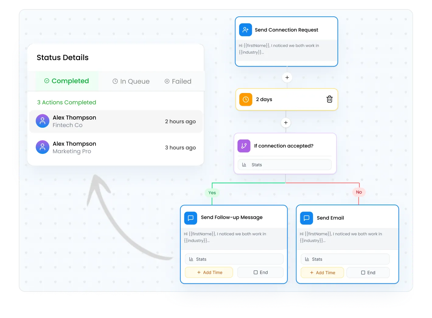 Flowkon multichannel campaign builder – schedule LinkedIn and email touchpoints in one flow