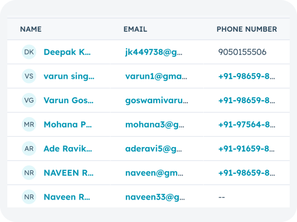 Flowkon linkedin automation software automatically creating HubSpot contact records with prospect name, email and phone number from linkedin outreach campaigns