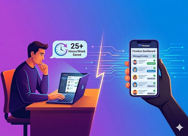 B2B sales team saving 25+ hours per week with Flowkon LinkedIn automation software for structured outreach
