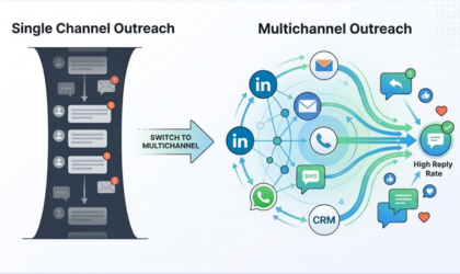 Flowkon LinkedIn automation and multichannel outreach strategy boosting reply rates in 2026