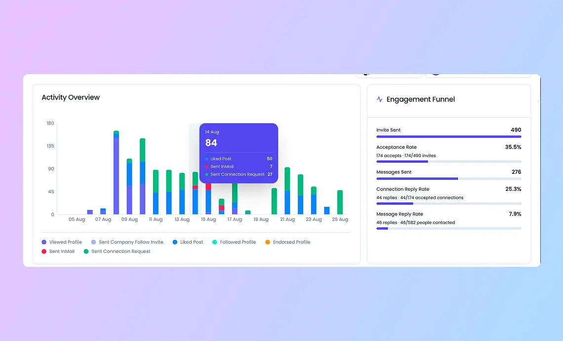 Transparity dashboard