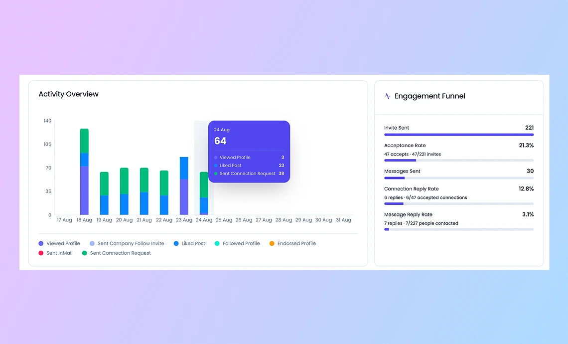 callbox dashboard