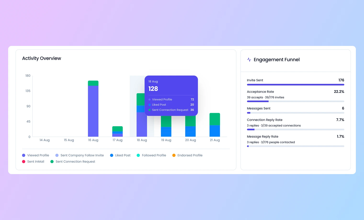 demandzen dashboard