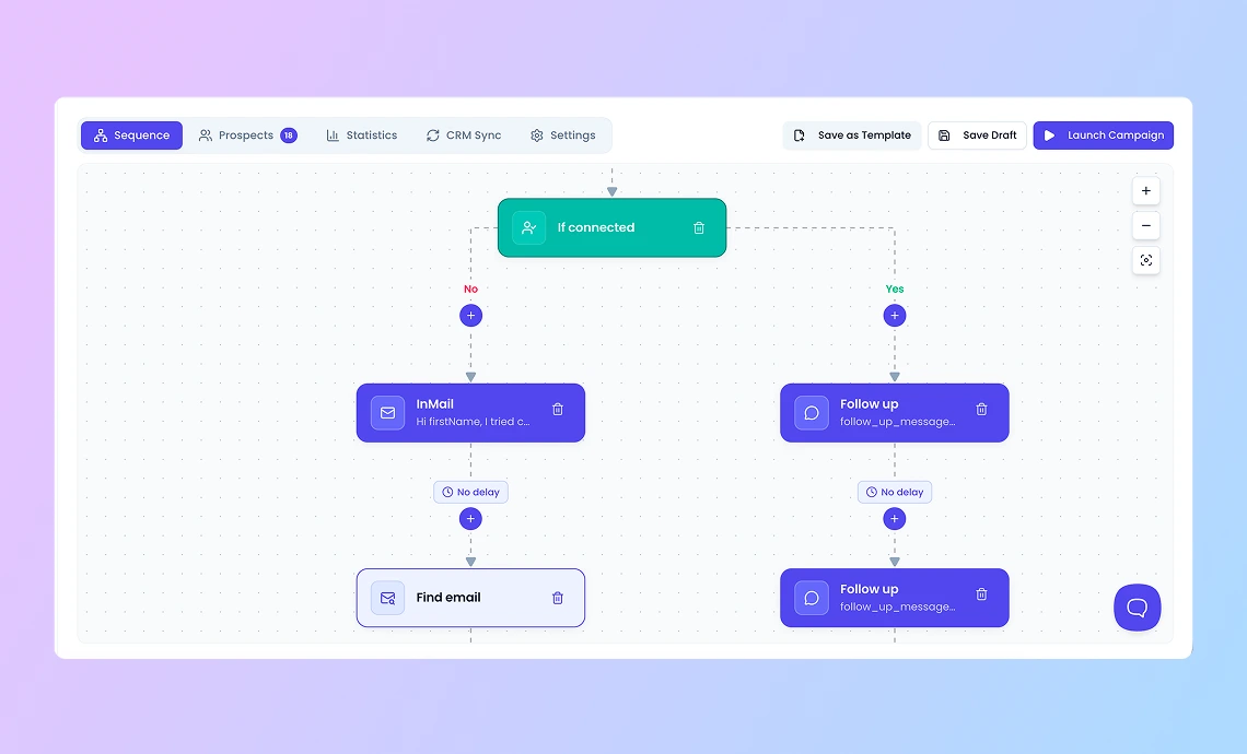 Multichannel campaign