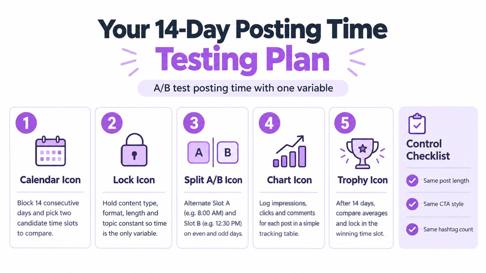 A 14-day social media A/B testing plan infographic showing five numbered steps for optimizing posting times.