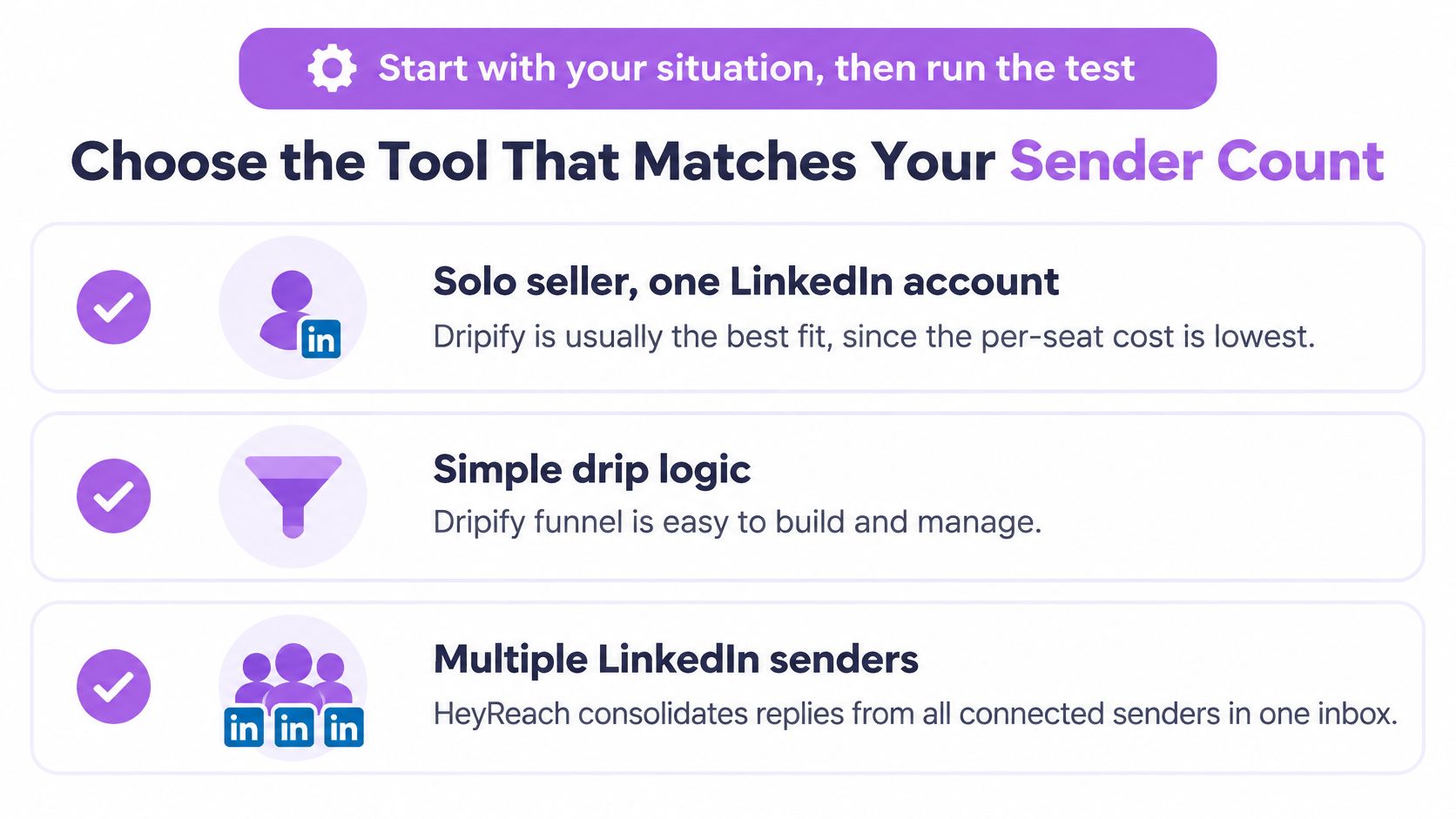A comparison chart showing when to choose Dripify versus HeyReach based on user and sender requirements.