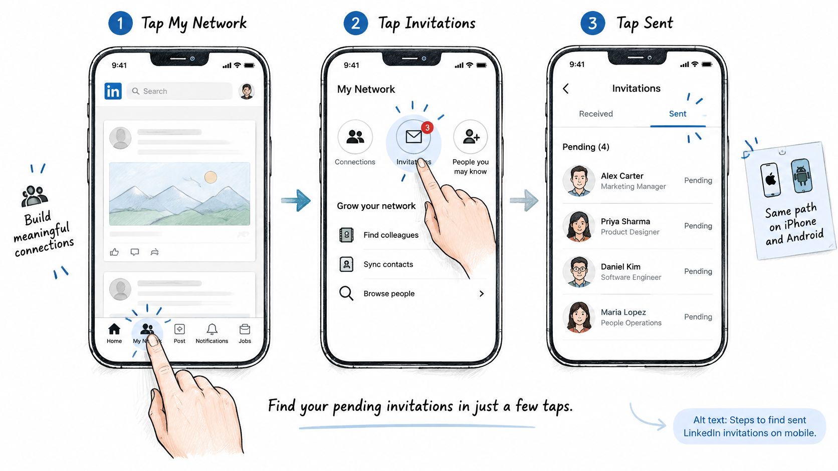An instructional graphic showing the steps to find pending LinkedIn connection invitations on a mobile device.