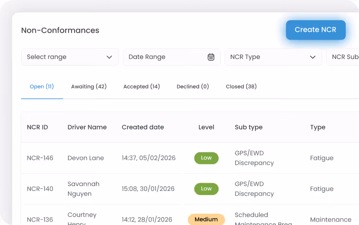 Dashboard displaying a non-conformances table with filters and a Create NCR button, listing NCR ID, driver names, created dates, levels, sub types, and types.