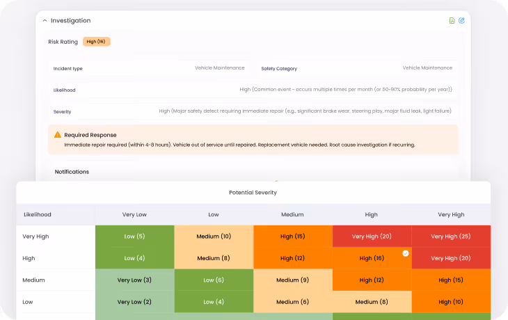 Risk assessment interface showing an investigation section with risk rating marked as high, incident type and safety category as vehicle maintenance, likelihood and severity both high, and an alert for required immediate repair. Below is a color-coded risk matrix table with likelihood on the vertical axis and potential severity on the horizontal axis, highlighting a high risk cell.