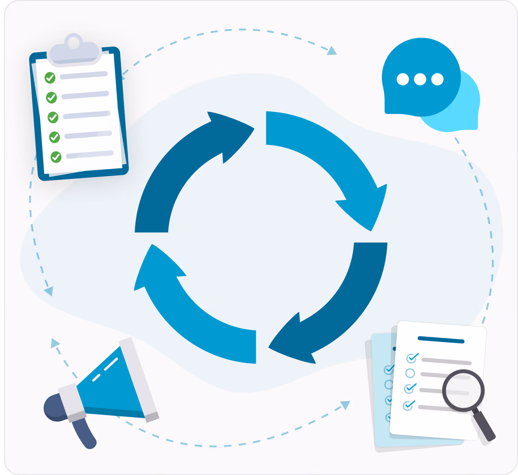 Circular cycle diagram with four arrows surrounded by icons of a checklist, speech bubbles, a megaphone, and documents with a magnifying glass.