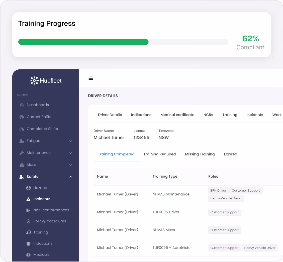 Hubfleet dashboard showing driver Michael Turner's training progress at 62% compliant, with details on completed training types and roles.