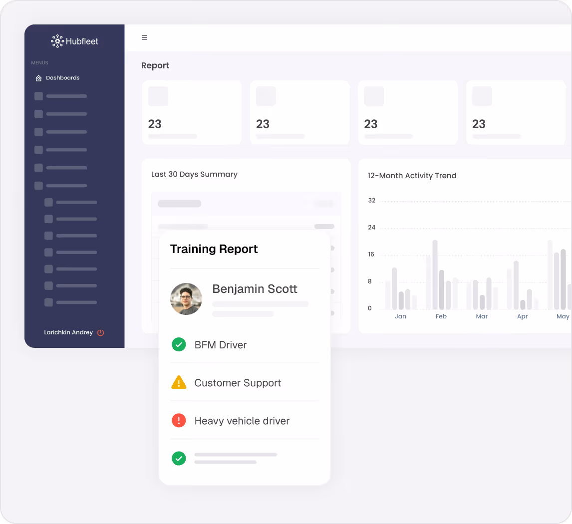 Hubfleet dashboard showing report overview and training report for Benjamin Scott with status icons for different training modules and a 12-month activity trend graph.