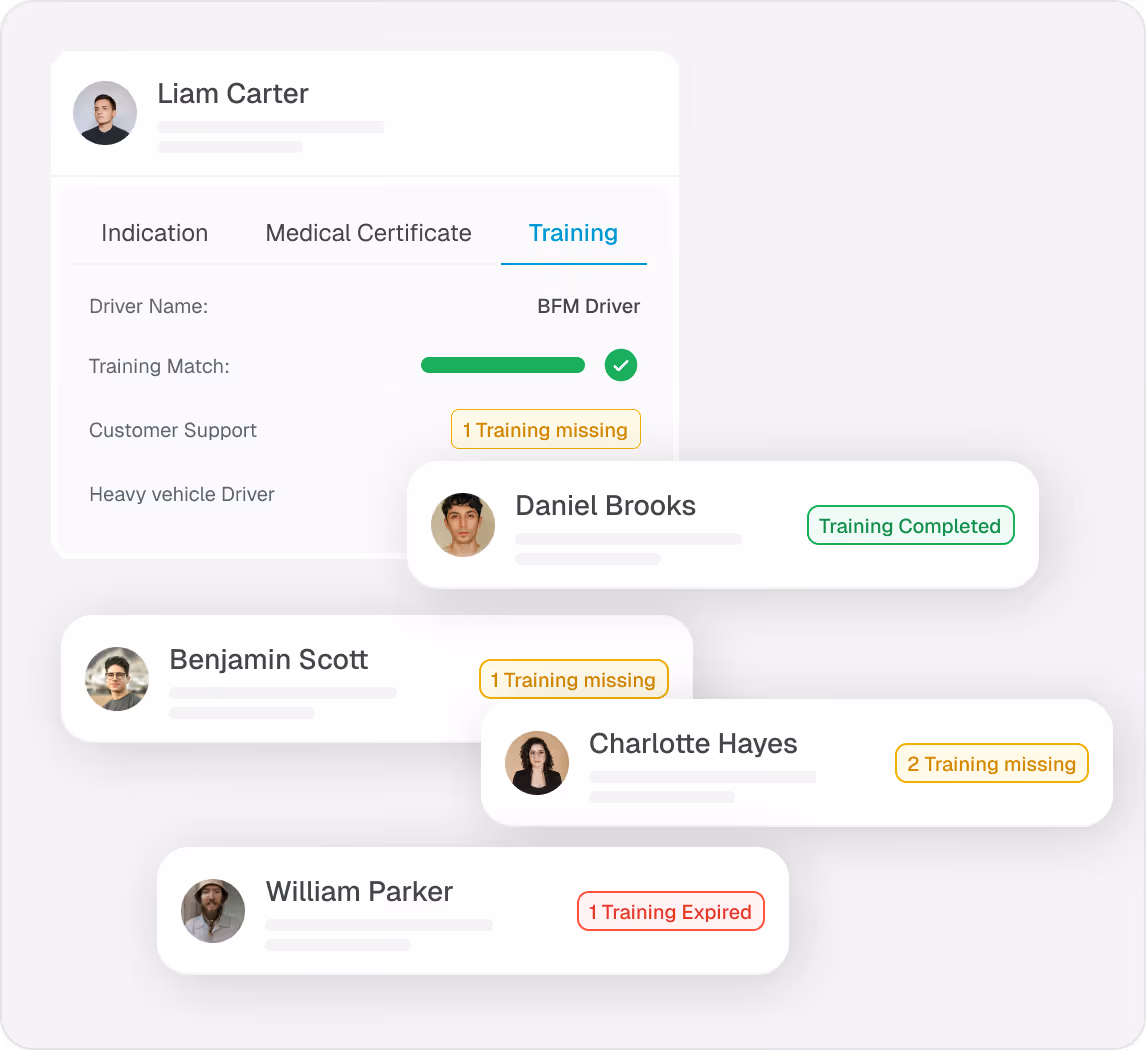 User interface showing driver training status with names, photos, and indicators for completed, missing, or expired training.