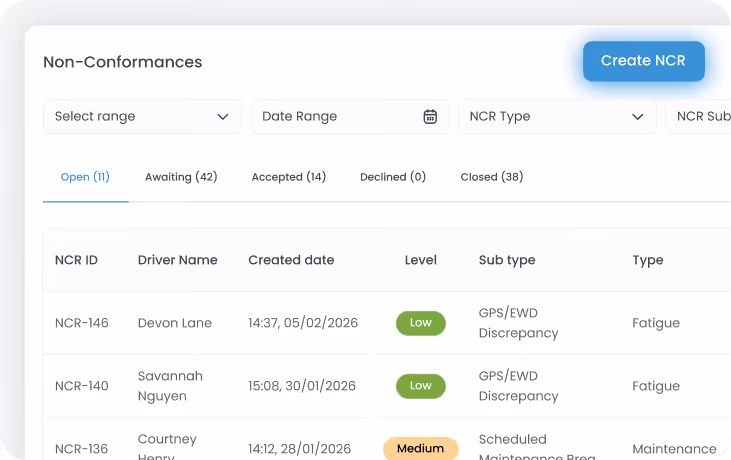 Dashboard showing non-conformance records with columns for NCR ID, driver name, created date, level, subtype, and type, including filters and a 'Create NCR' button.